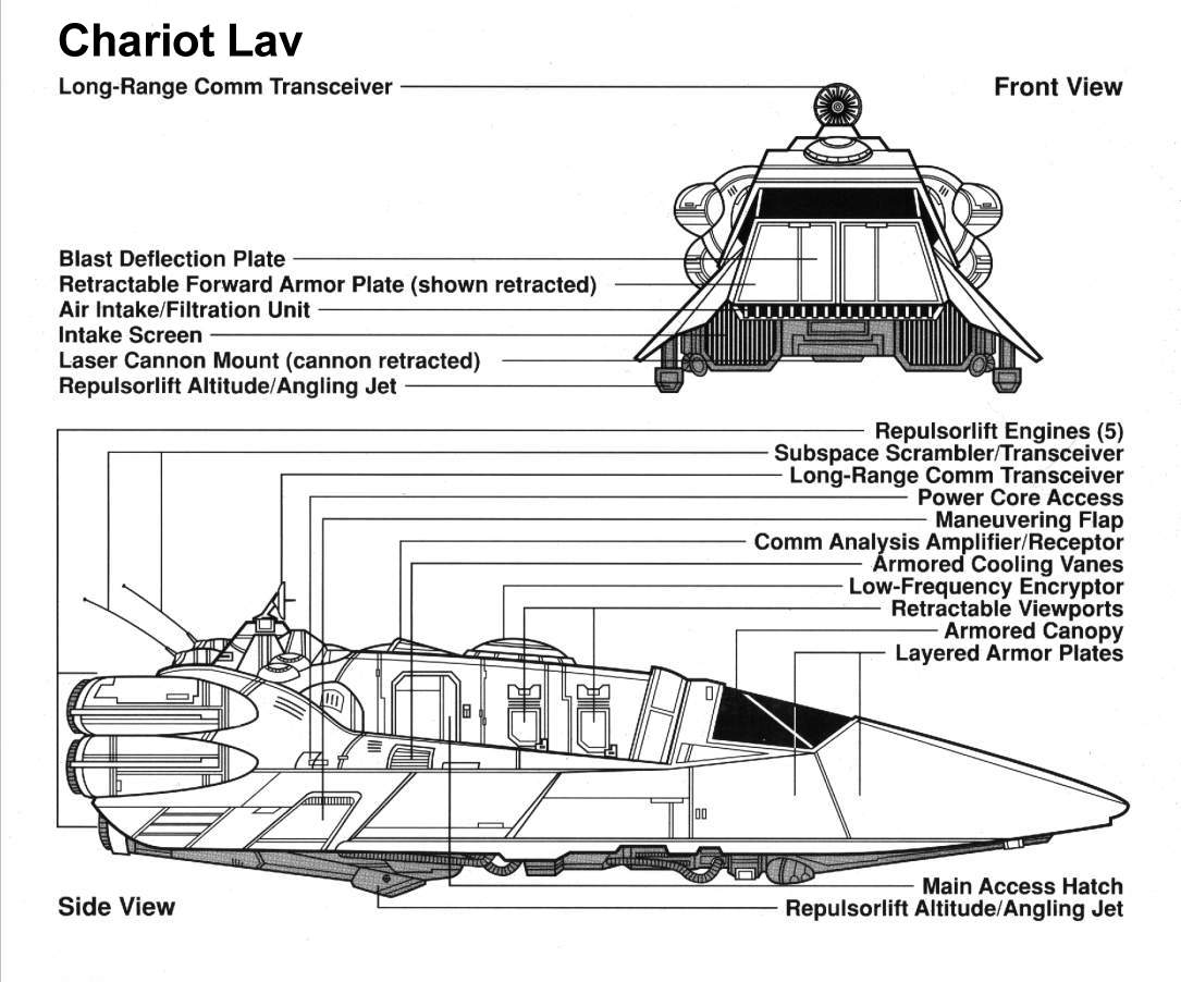 Chariot Schematic