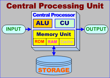 CPU Block Diagram