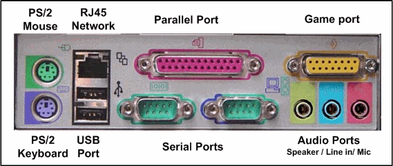 System Ports